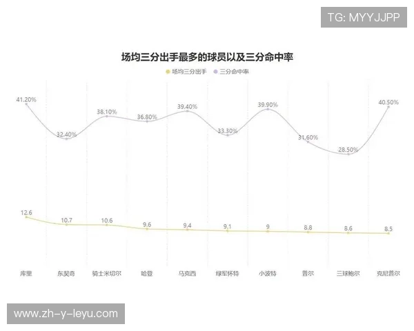 勇士外线防守回暖限制对方得分效率 勇士外线防守回暖限制对方得分效率